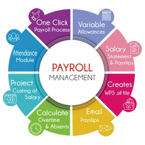 Payroll Management